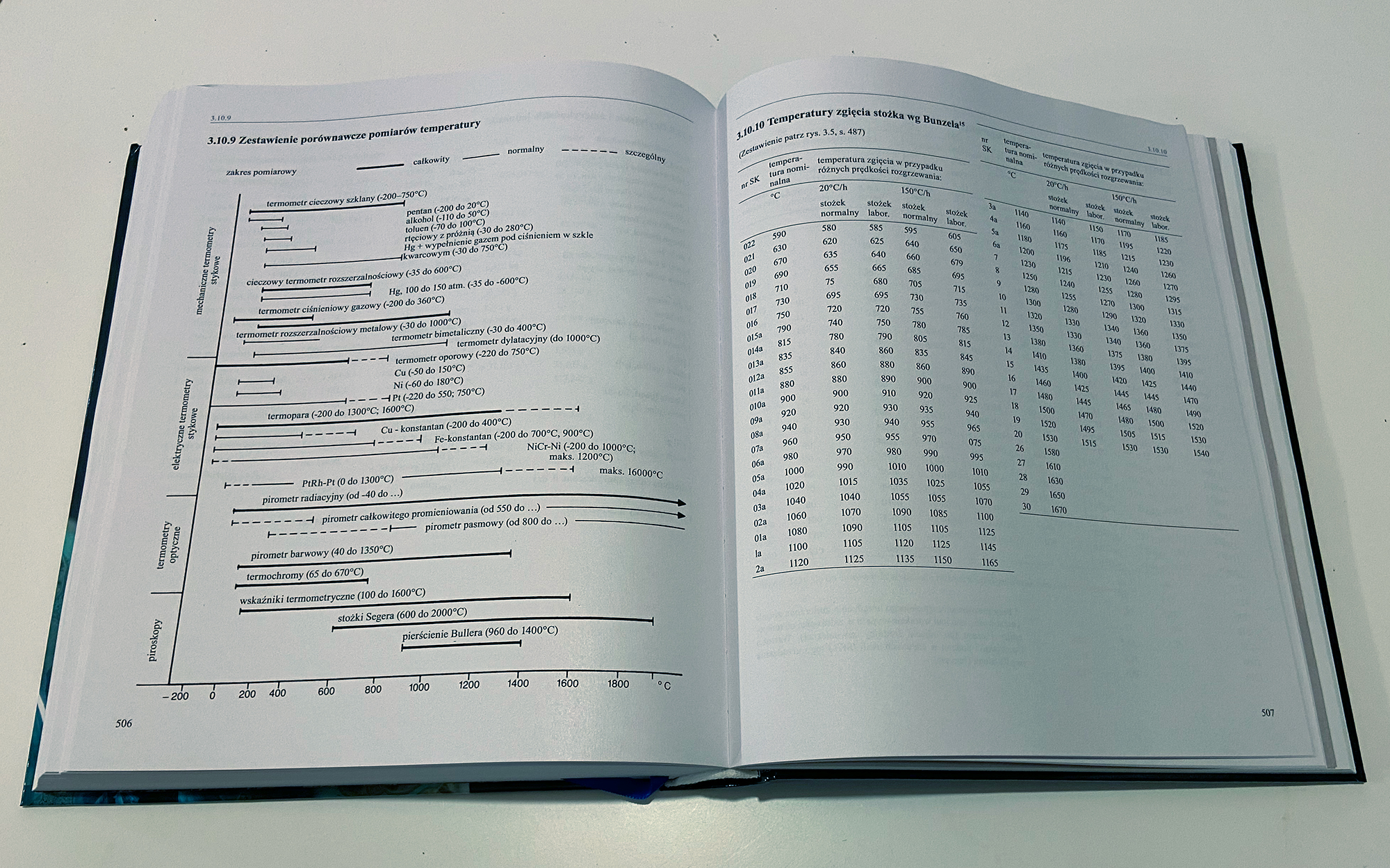 Szkliwa Ceramiczne – zaawansowany skład DTP i łamanie podręcznika technicznego 5 Szkliwa Ceramiczne – zaawansowany skład DTP i łamanie podręcznika technicznego